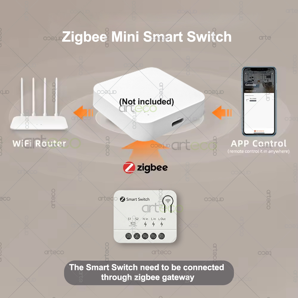 Módulo Interruptor Inteligente - Home Automation Technology avaliação e preço